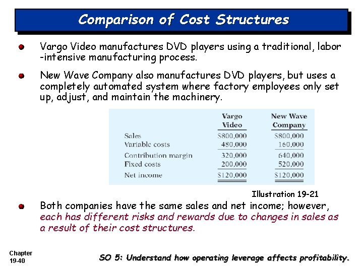 Comparison of Cost Structures Vargo Video manufactures DVD players using a traditional, labor -intensive