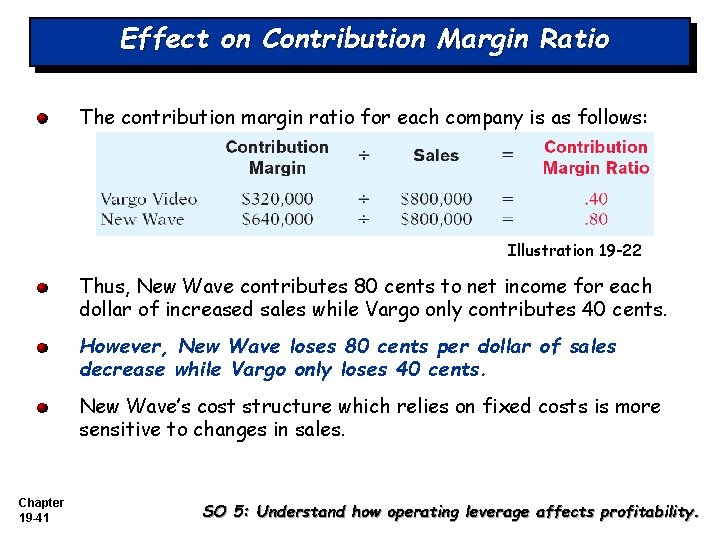 Effect on Contribution Margin Ratio The contribution margin ratio for each company is as