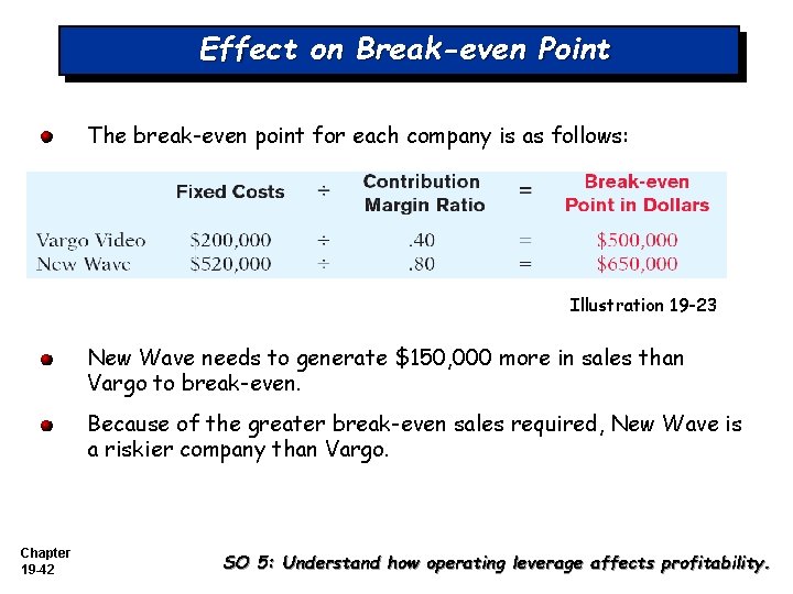 Effect on Break-even Point The break-even point for each company is as follows: Illustration