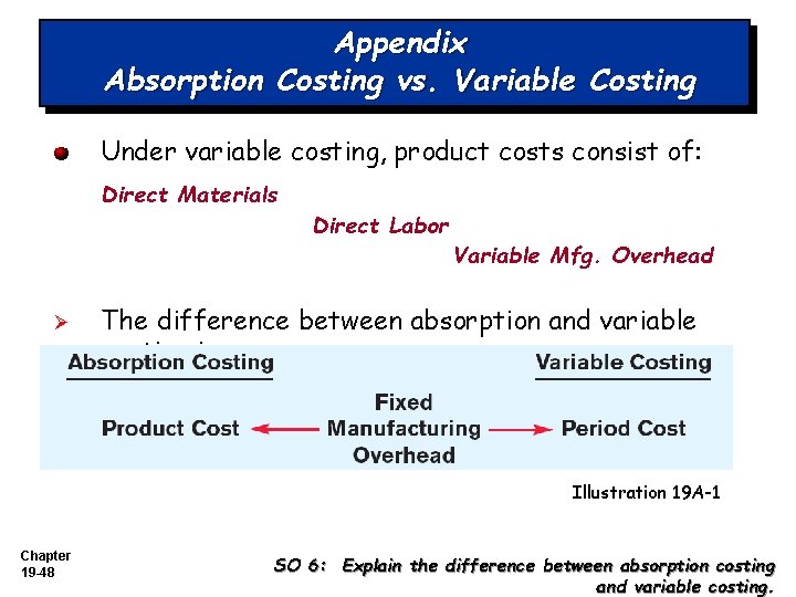 Appendix Absorption Costing vs. Variable Costing Under variable costing, product costs consist of: Direct