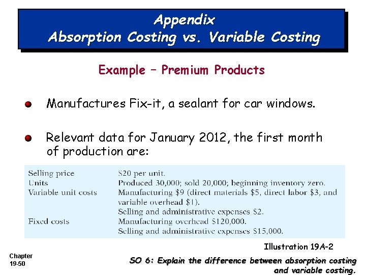Appendix Absorption Costing vs. Variable Costing Example – Premium Products Manufactures Fix-it, a sealant
