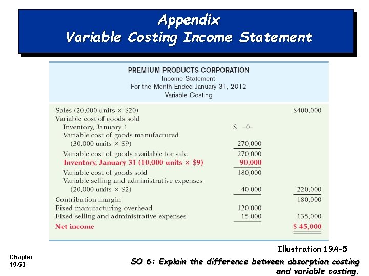 Appendix Variable Costing Income Statement Chapter 19 -53 Illustration 19 A-5 SO 6: Explain