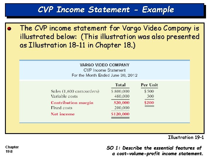 CVP Income Statement - Example The CVP income statement for Vargo Video Company is