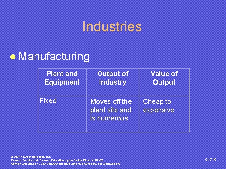 Industries l Manufacturing Plant and Equipment Fixed Output of Industry Moves off the plant