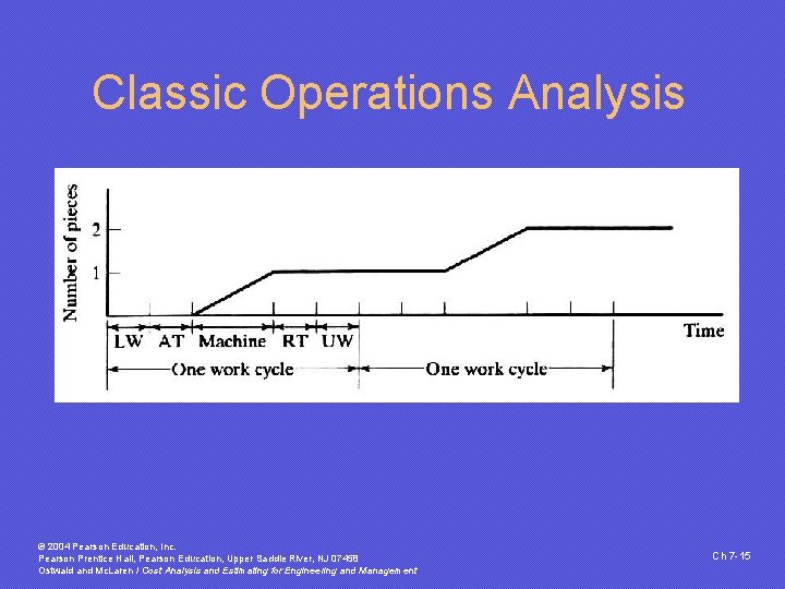 Classic Operations Analysis © 2004 Pearson Education, Inc. Pearson Prentice Hall, Pearson Education, Upper