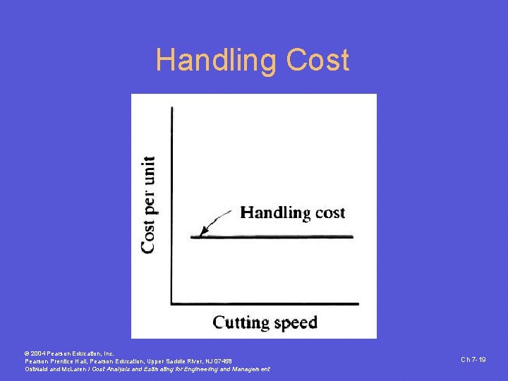 Handling Cost © 2004 Pearson Education, Inc. Pearson Prentice Hall, Pearson Education, Upper Saddle