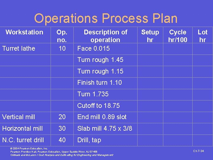 Operations Process Plan Workstation Turret lathe Op. no. 10 Description of operation Face 0.