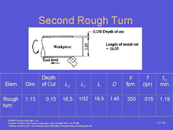 Second Rough Turn Elem Dim Depth of Cut Ld Ls L D V fpm