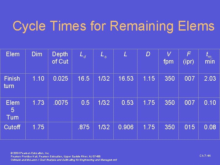 Cycle Times for Remaining Elems Elem Dim Depth of Cut Ld Ls L D