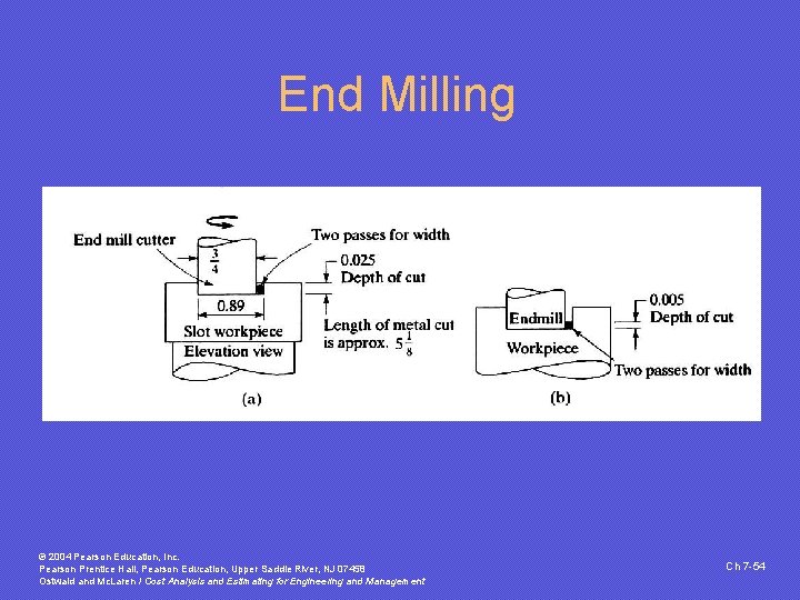 End Milling © 2004 Pearson Education, Inc. Pearson Prentice Hall, Pearson Education, Upper Saddle