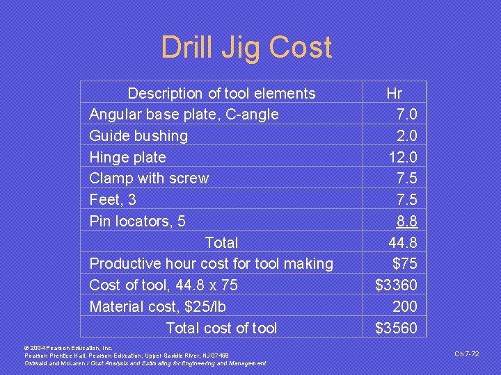 Drill Jig Cost Description of tool elements Angular base plate, C-angle Guide bushing Hinge