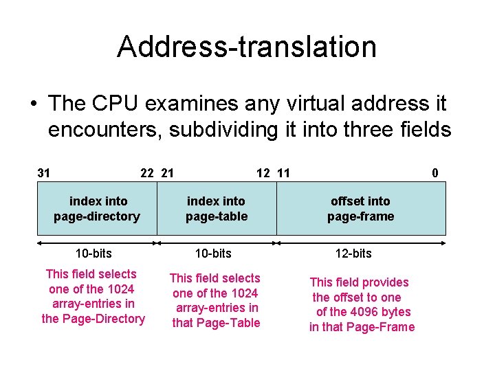 Address-translation • The CPU examines any virtual address it encounters, subdividing it into three
