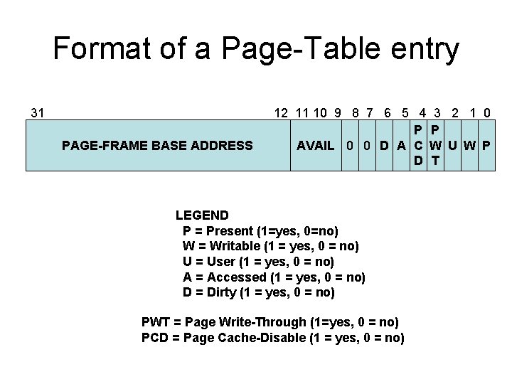 Format of a Page-Table entry 31 PAGE-FRAME BASE ADDRESS 12 11 10 9 8