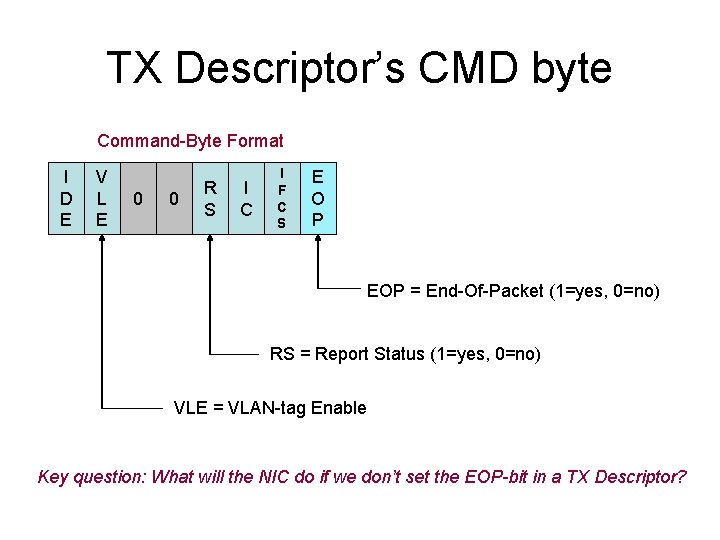 TX Descriptor’s CMD byte Command-Byte Format I D E V L E 0 0