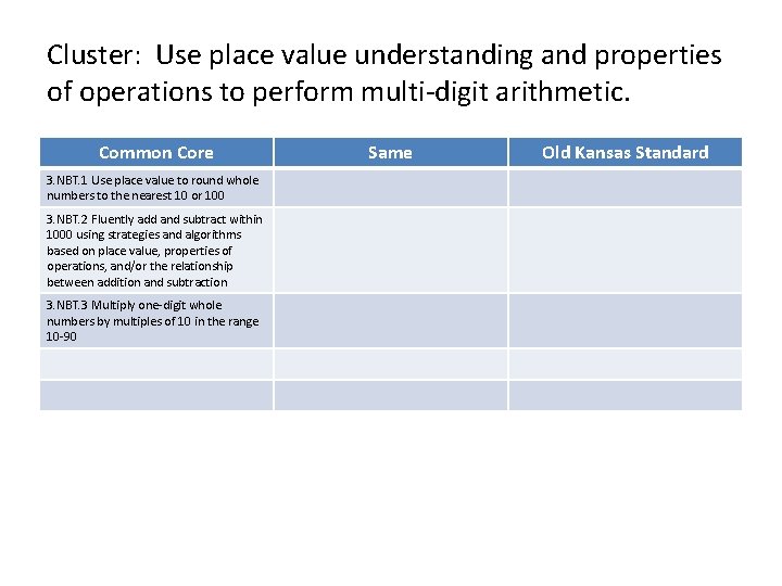 Cluster: Use place value understanding and properties of operations to perform multi-digit arithmetic. Common Cluster: Use place value understanding and properties of operations to perform multi-digit arithmetic. Common