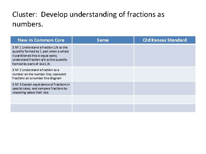 Cluster: Develop understanding of fractions as numbers. New in Common Core 3. NF. 1 Cluster: Develop understanding of fractions as numbers. New in Common Core 3. NF. 1