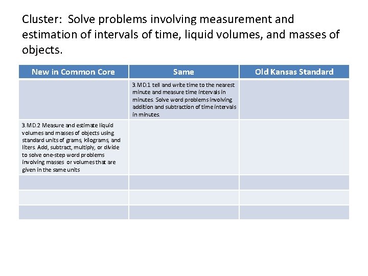 Cluster: Solve problems involving measurement and estimation of intervals of time, liquid volumes, and Cluster: Solve problems involving measurement and estimation of intervals of time, liquid volumes, and