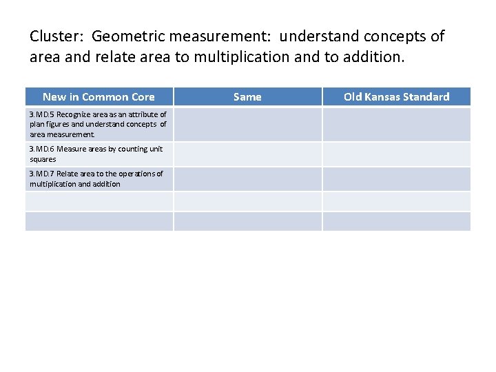 Cluster: Geometric measurement: understand concepts of area and relate area to multiplication and to Cluster: Geometric measurement: understand concepts of area and relate area to multiplication and to