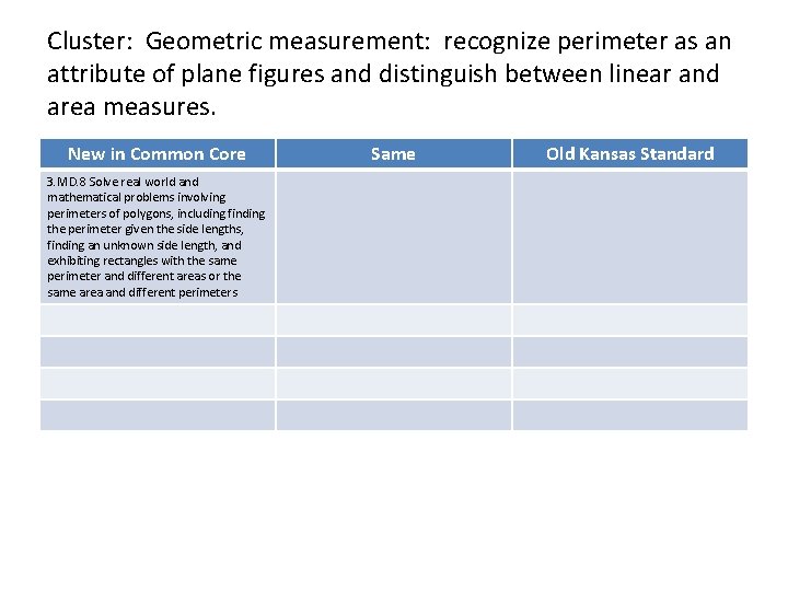 Cluster: Geometric measurement: recognize perimeter as an attribute of plane figures and distinguish between Cluster: Geometric measurement: recognize perimeter as an attribute of plane figures and distinguish between