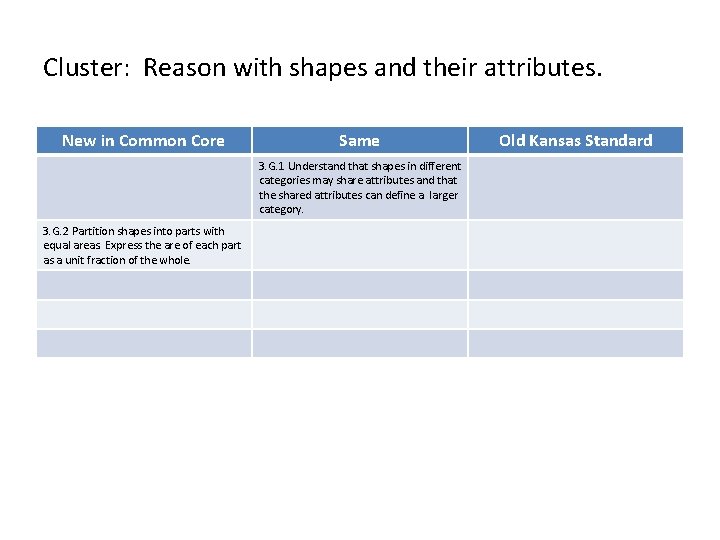 Cluster: Reason with shapes and their attributes. New in Common Core Same 3. G. Cluster: Reason with shapes and their attributes. New in Common Core Same 3. G.