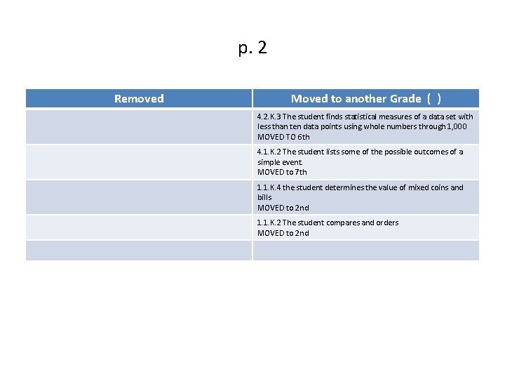 p. 2 Removed Moved to another Grade ( ) 4. 2. K. 3 The p. 2 Removed Moved to another Grade ( ) 4. 2. K. 3 The