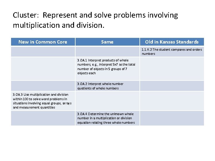 Cluster: Represent and solve problems involving multiplication and division. New in Common Core Same Cluster: Represent and solve problems involving multiplication and division. New in Common Core Same