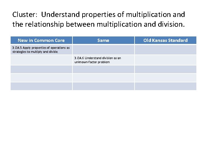 Cluster: Understand properties of multiplication and the relationship between multiplication and division. New in Cluster: Understand properties of multiplication and the relationship between multiplication and division. New in