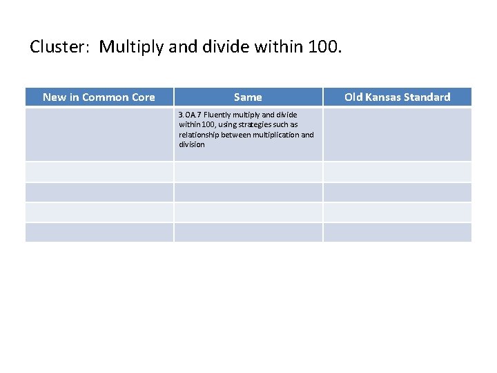 Cluster: Multiply and divide within 100. New in Common Core Same 3. OA. 7 Cluster: Multiply and divide within 100. New in Common Core Same 3. OA. 7