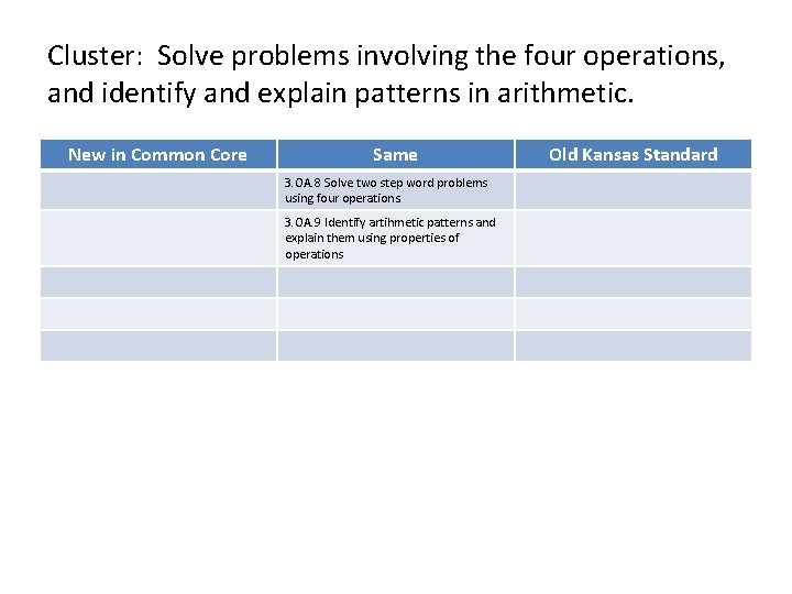 Cluster: Solve problems involving the four operations, and identify and explain patterns in arithmetic. Cluster: Solve problems involving the four operations, and identify and explain patterns in arithmetic.