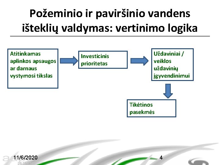 Požeminio ir paviršinio vandens išteklių valdymas: vertinimo logika Atitinkamas aplinkos apsaugos ar darnaus vystymosi