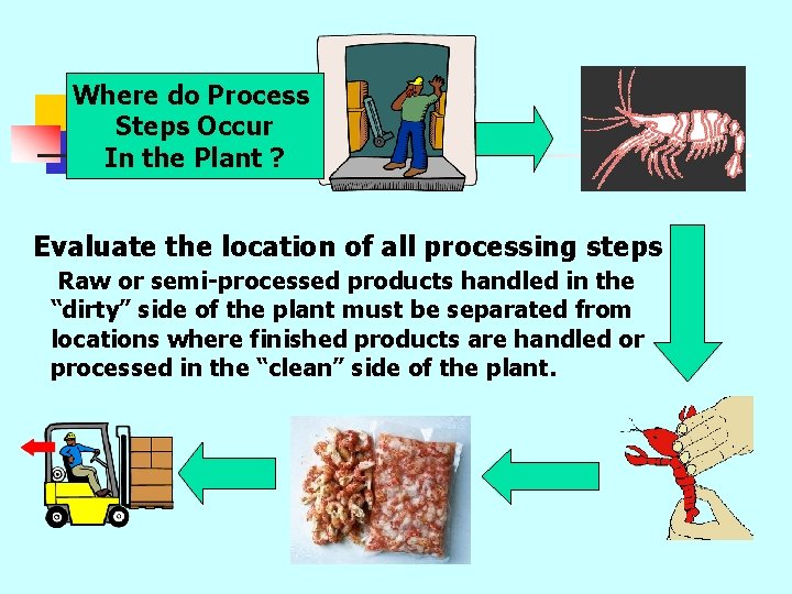 Where do Process Steps Occur In the Plant ? Evaluate the location of all