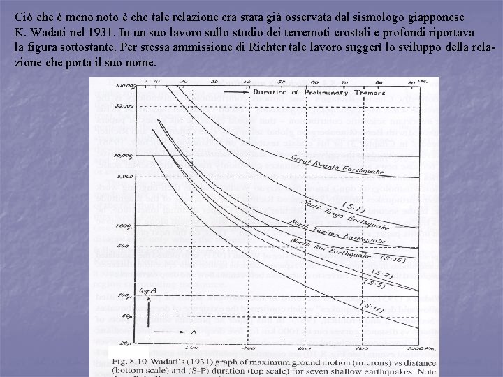 Ciò che è meno noto è che tale relazione era stata già osservata dal