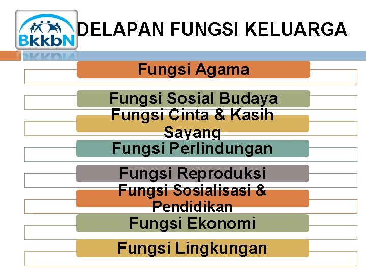 DELAPAN FUNGSI KELUARGA Fungsi Agama Fungsi Sosial Budaya Fungsi Cinta & Kasih Sayang Fungsi