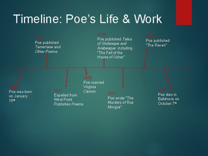 Timeline: Poe’s Life & Work 1827 Poe published Tamerlane and Other Poems 1809 Poe