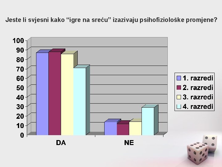 Jeste li svjesni kako “igre na sreću” izazivaju psihofiziološke promjene? 
