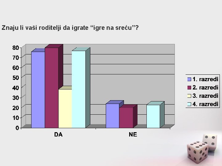 Znaju li vaši roditelji da igrate “igre na sreću”? 
