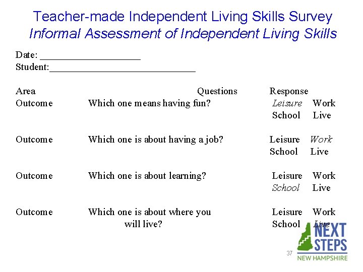 Teacher-made Independent Living Skills Survey Informal Assessment of Independent Living Skills Date: __________ Student: