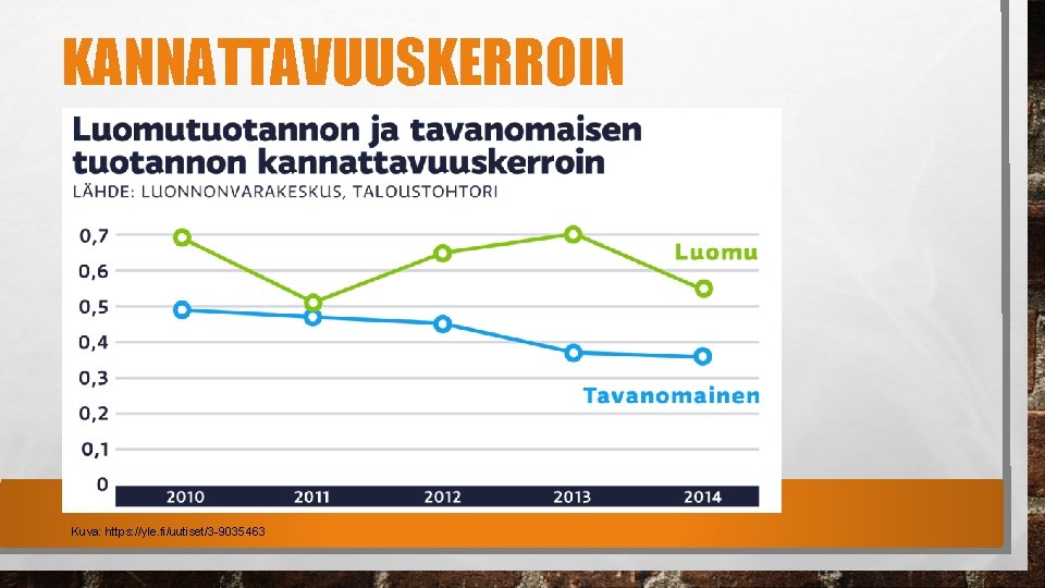 KANNATTAVUUSKERROIN Kuva: https: //yle. fi/uutiset/3 -9035463 