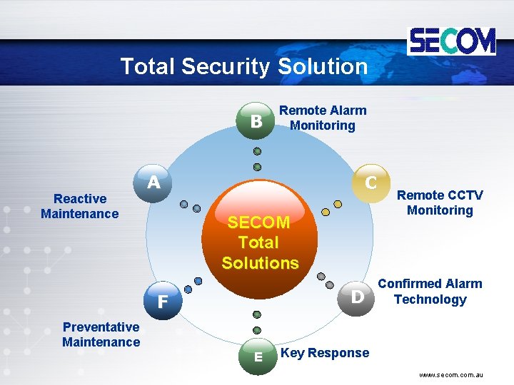 Total Security Solution B Reactive Maintenance Remote Alarm Monitoring A C SECOM Total Solutions