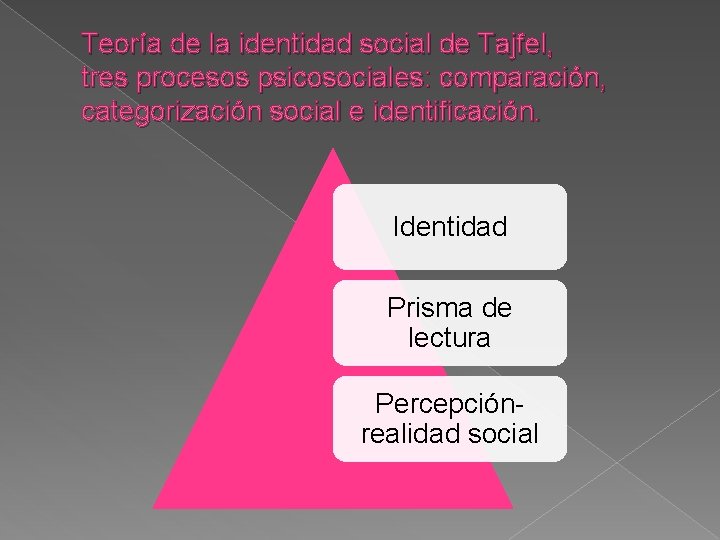 Teoría de la identidad social de Tajfel, tres procesos psicosociales: comparación, categorización social e