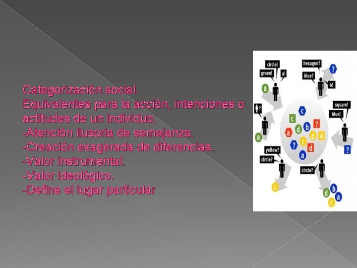 Categorización social. Equivalentes para la acción, intenciones o actitudes de un individuo. -Atención ilusoria