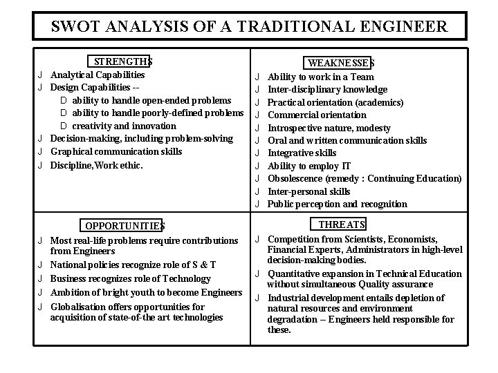 SWOT ANALYSIS OF A TRADITIONAL ENGINEER J J J J J STRENGTHS Analytical Capabilities