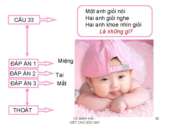  Một anh giỏi nói Hai anh giỏi nghe Hai anh khoe nhìn giỏi