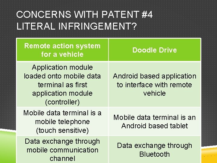 CONCERNS WITH PATENT #4 LITERAL INFRINGEMENT? Remote action system for a vehicle Doodle Drive
