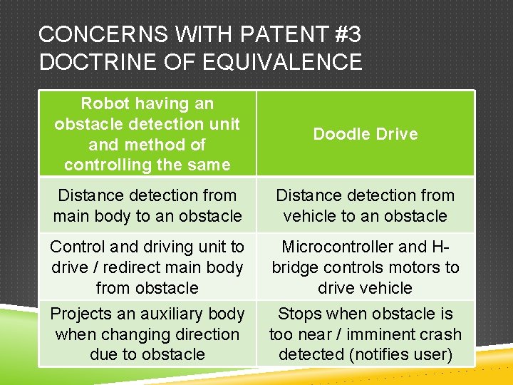 CONCERNS WITH PATENT #3 DOCTRINE OF EQUIVALENCE Robot having an obstacle detection unit and