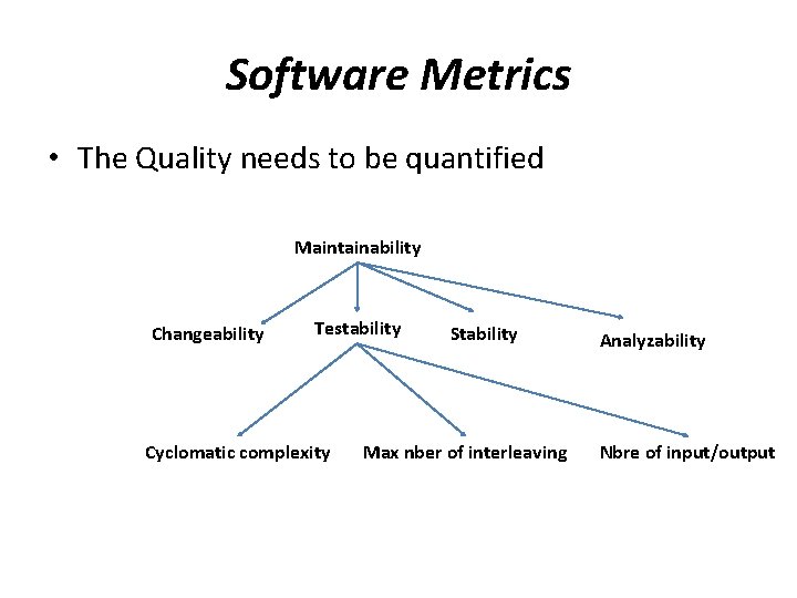 Software Metrics • The Quality needs to be quantified Maintainability Changeability Testability Cyclomatic complexity