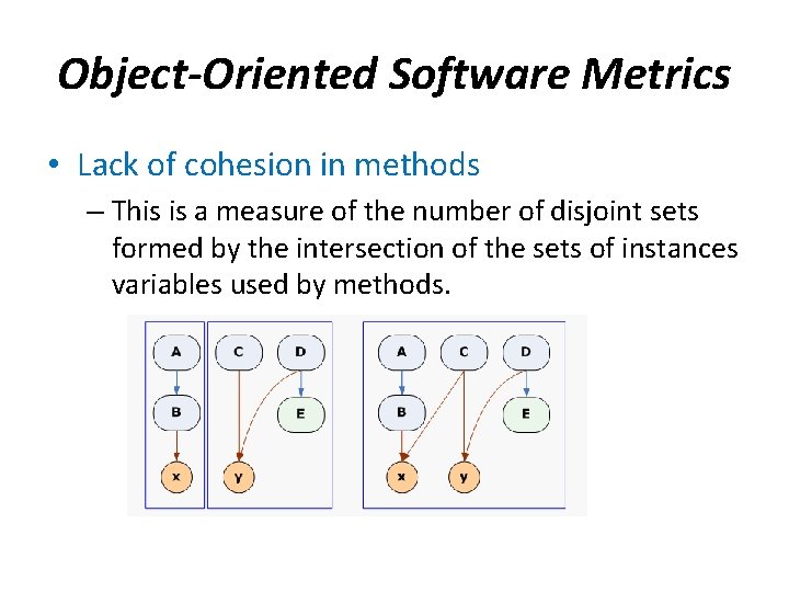 Object-Oriented Software Metrics • Lack of cohesion in methods – This is a measure