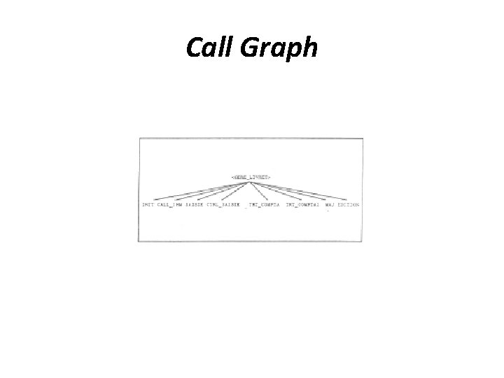 Call Graph 