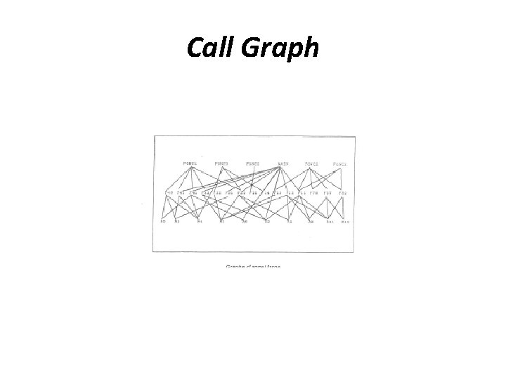 Call Graph 