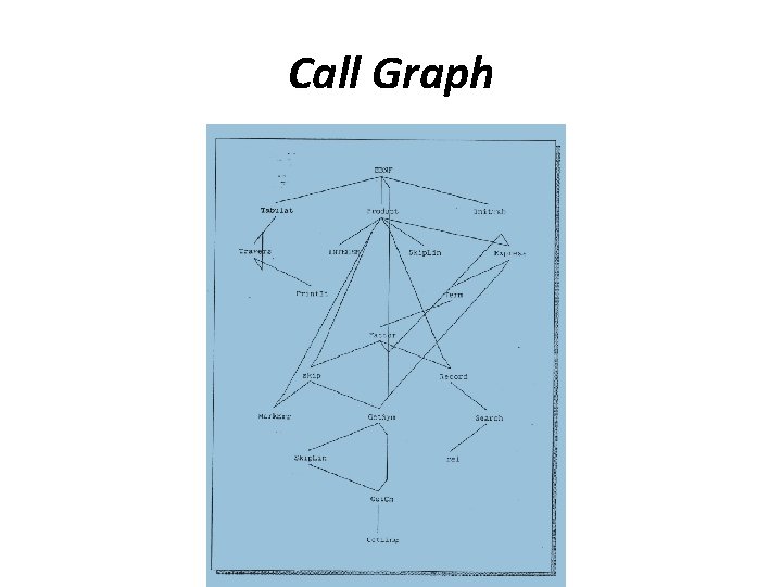 Call Graph 